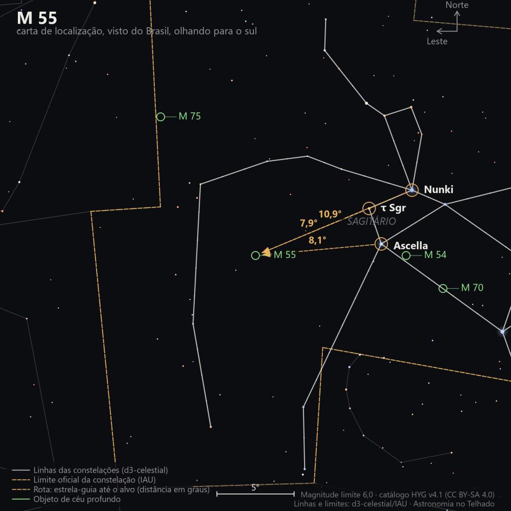 Carta de localização de M55: as estrelas-guia nomeadas, setas tracejadas com a distância em graus até o alvo, escala em graus e indicação de norte e leste.
