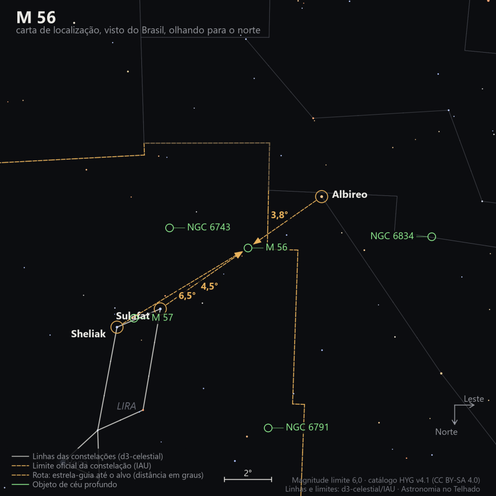 Carta de localização de M56: as estrelas-guia nomeadas, setas tracejadas com a distância em graus até o alvo, escala em graus e indicação de norte e leste.