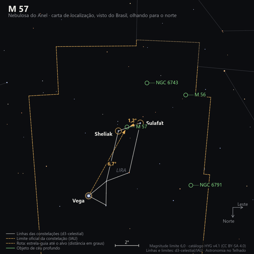 Carta de localização de M57: as estrelas-guia nomeadas, setas tracejadas com a distância em graus até o alvo, escala em graus e indicação de norte e leste.