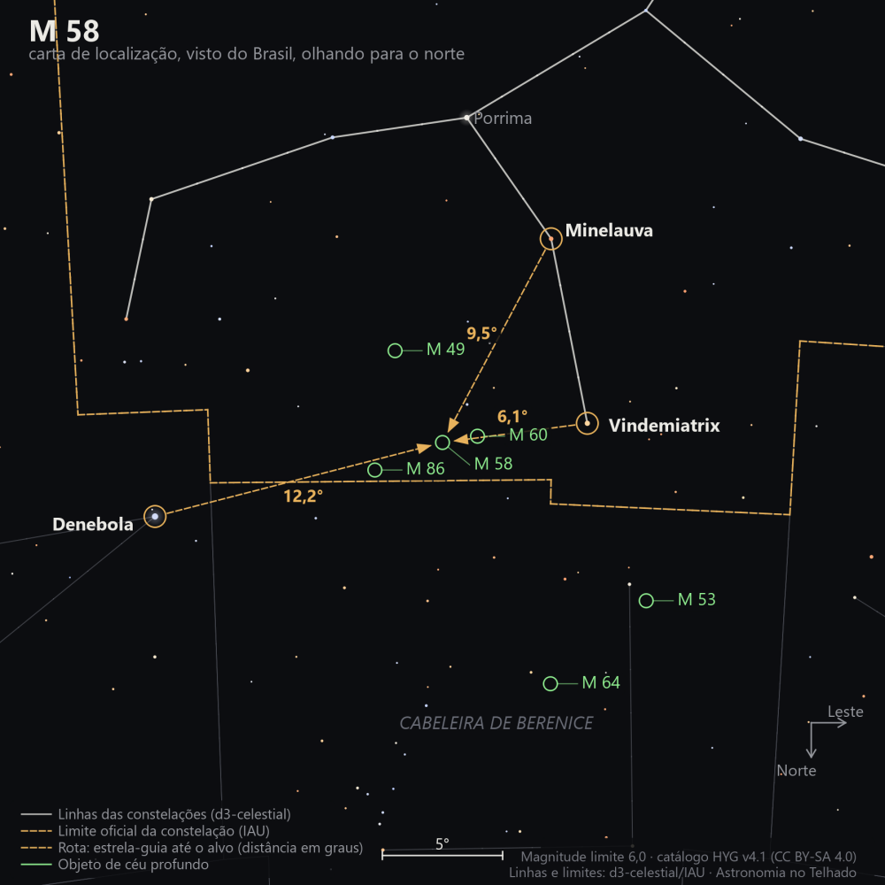Carta de localização de M58: as estrelas-guia nomeadas, setas tracejadas com a distância em graus até o alvo, escala em graus e indicação de norte e leste.