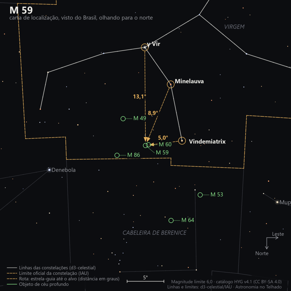 Carta de localização de M59: as estrelas-guia nomeadas, setas tracejadas com a distância em graus até o alvo, escala em graus e indicação de norte e leste.