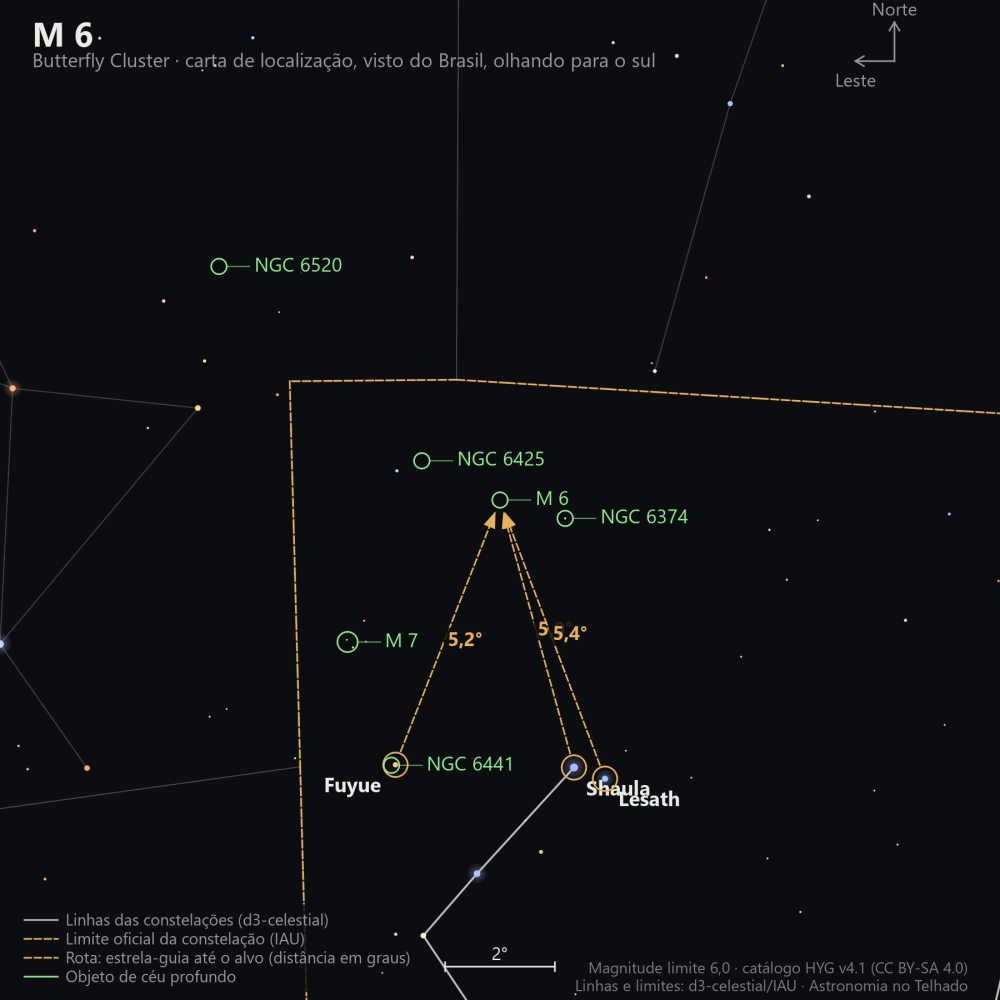 Carta de localização de M6: as estrelas-guia nomeadas, setas tracejadas com a distância em graus até o alvo, escala em graus e indicação de norte e leste.