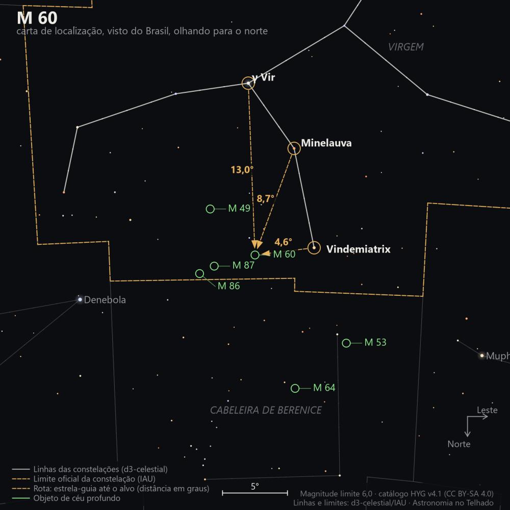 Carta de localização de M60: as estrelas-guia nomeadas, setas tracejadas com a distância em graus até o alvo, escala em graus e indicação de norte e leste.