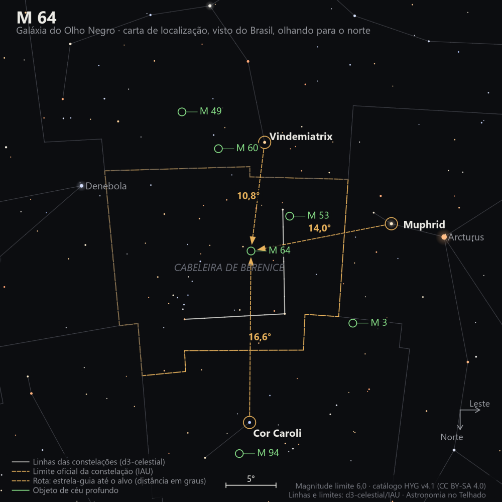 Carta de localização de M64: as estrelas-guia nomeadas, setas tracejadas com a distância em graus até o alvo, escala em graus e indicação de norte e leste.