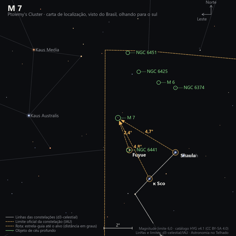 Carta de localização de M7: as estrelas-guia nomeadas, setas tracejadas com a distância em graus até o alvo, escala em graus e indicação de norte e leste.