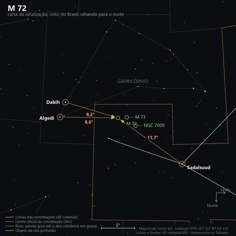 Carta de localização de M72: as estrelas-guia nomeadas, setas tracejadas com a distância em graus até o alvo, escala em graus e indicação de norte e leste.