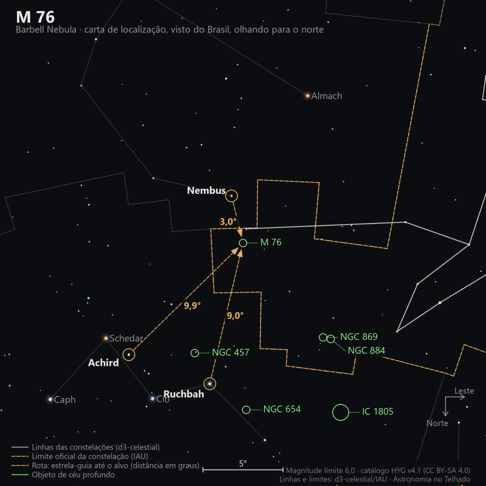 Carta de localização de M76: as estrelas-guia nomeadas, setas tracejadas com a distância em graus até o alvo, escala em graus e indicação de norte e leste.