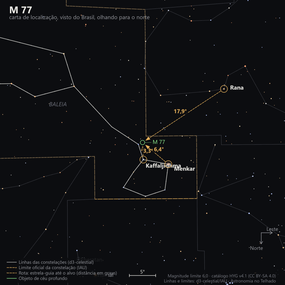 Carta de localização de M77: as estrelas-guia nomeadas, setas tracejadas com a distância em graus até o alvo, escala em graus e indicação de norte e leste.