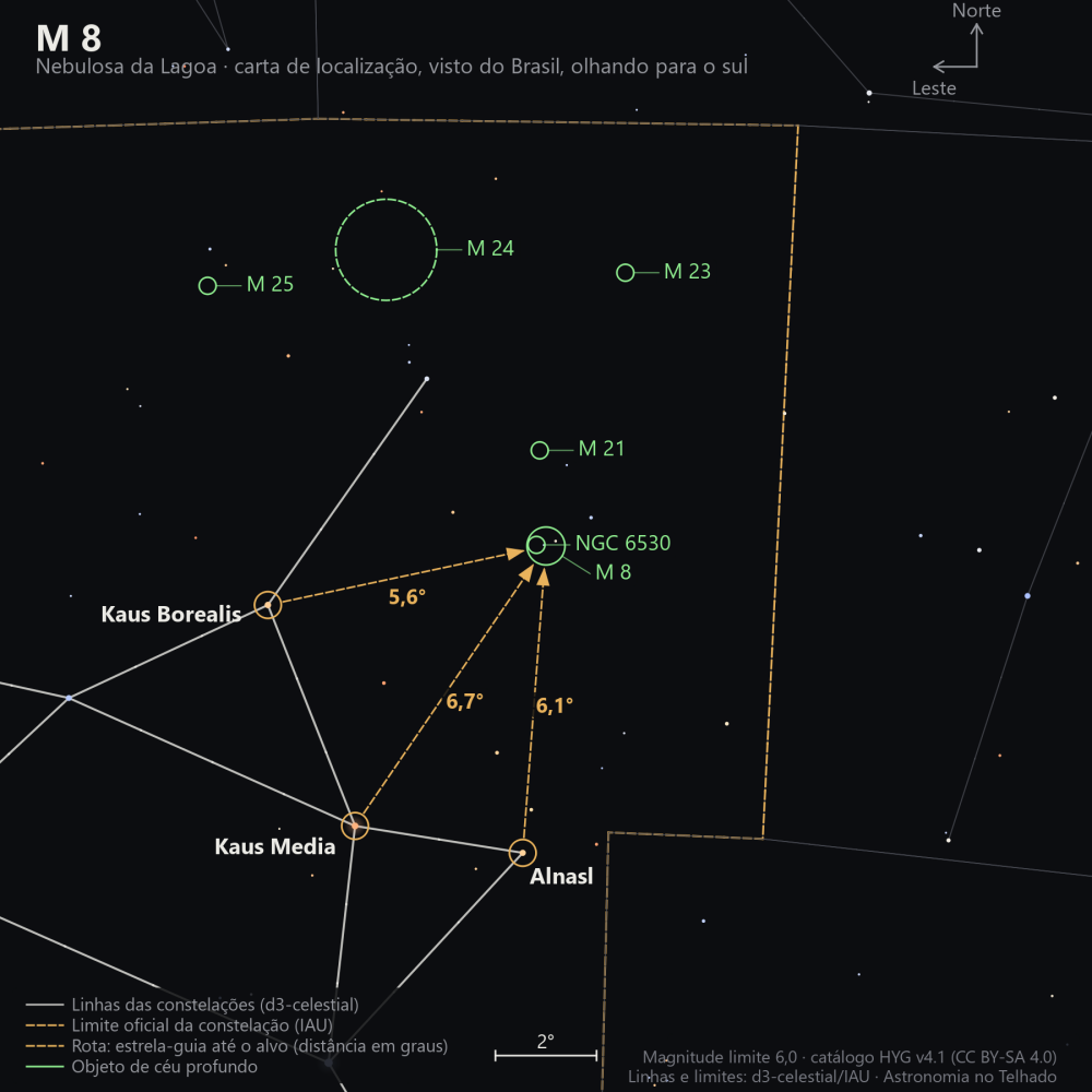 Carta de localização de M8: as estrelas-guia nomeadas, setas tracejadas com a distância em graus até o alvo, escala em graus e indicação de norte e leste.