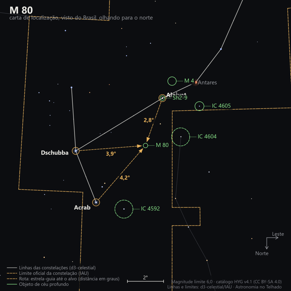 Carta de localização de M80: as estrelas-guia nomeadas, setas tracejadas com a distância em graus até o alvo, escala em graus e indicação de norte e leste.
