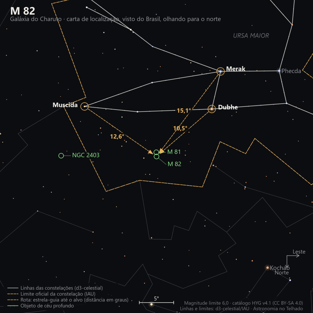 Carta de localização de M82: as estrelas-guia nomeadas, setas tracejadas com a distância em graus até o alvo, escala em graus e indicação de norte e leste.