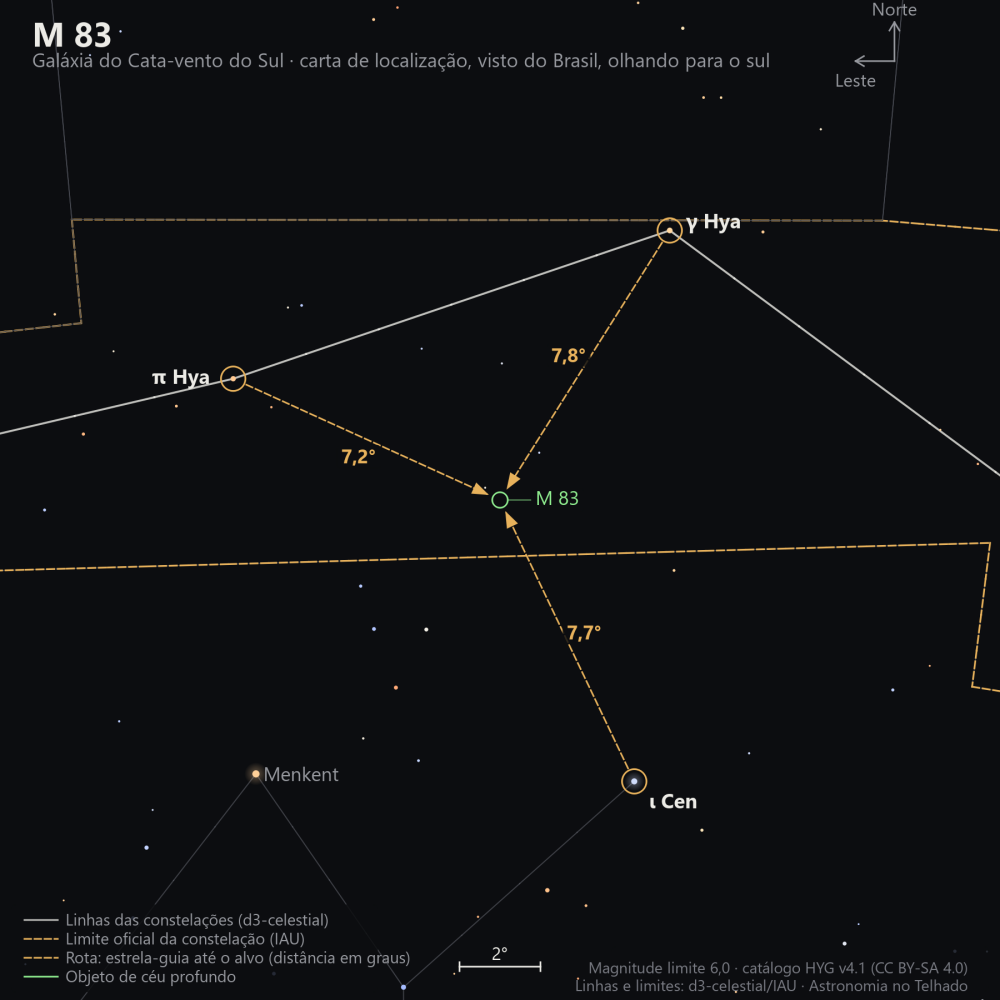 Carta de localização de M83: as estrelas-guia nomeadas, setas tracejadas com a distância em graus até o alvo, escala em graus e indicação de norte e leste.