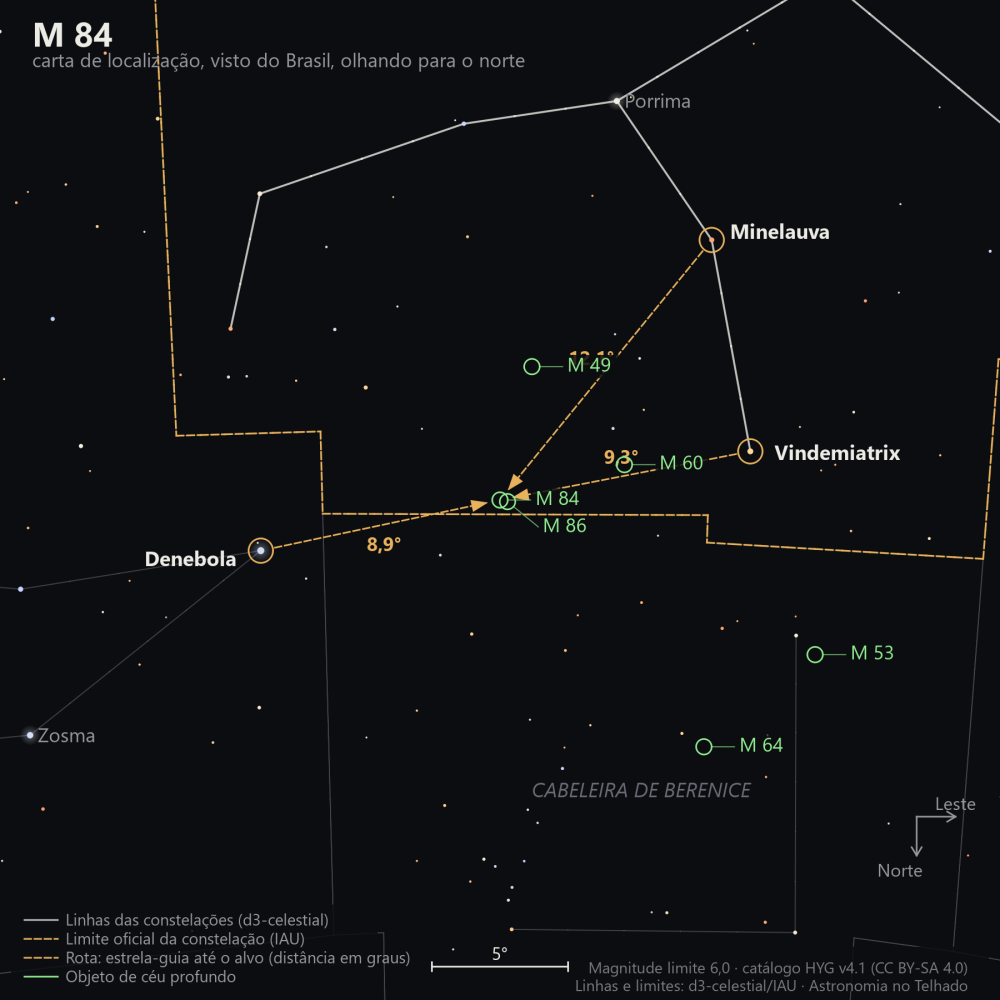 Carta de localização de M84: as estrelas-guia nomeadas, setas tracejadas com a distância em graus até o alvo, escala em graus e indicação de norte e leste.