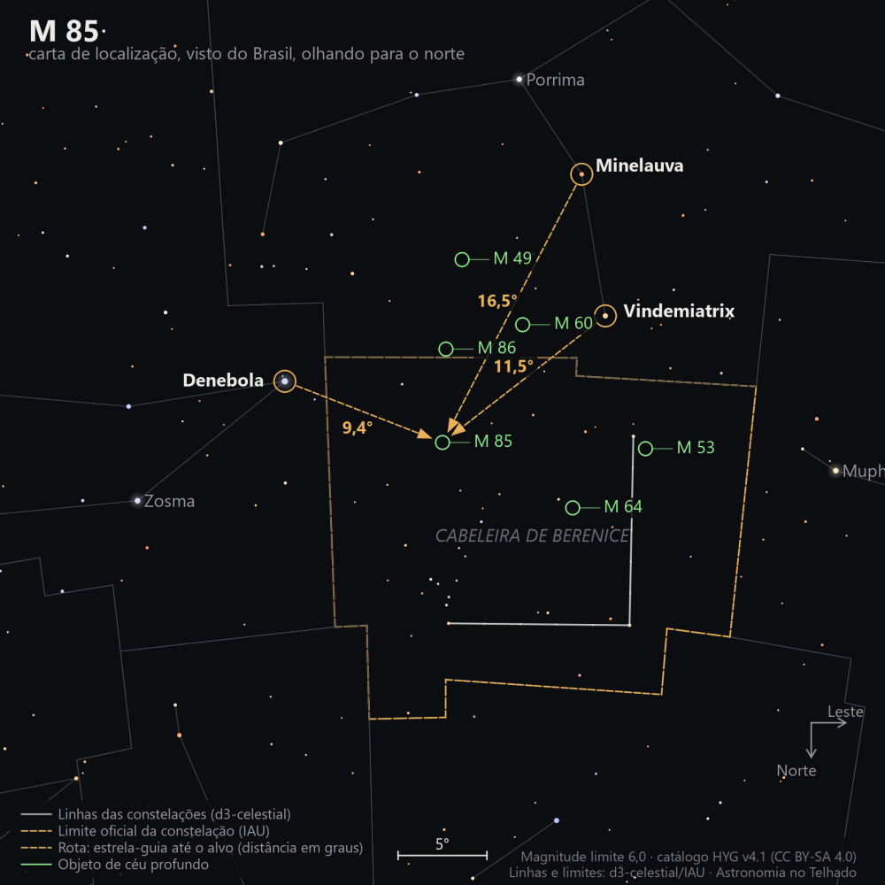 Carta de localização de M85: as estrelas-guia nomeadas, setas tracejadas com a distância em graus até o alvo, escala em graus e indicação de norte e leste.