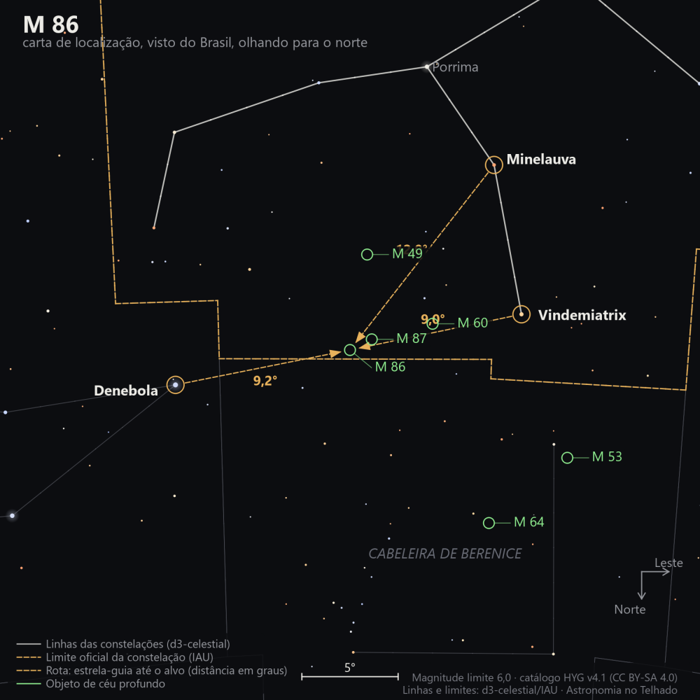 Carta de localização de M86: as estrelas-guia nomeadas, setas tracejadas com a distância em graus até o alvo, escala em graus e indicação de norte e leste.