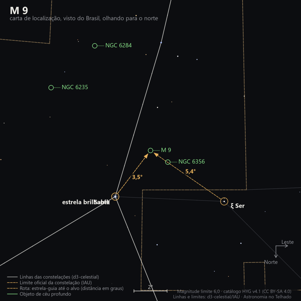 Carta de localização de M9: as estrelas-guia nomeadas, setas tracejadas com a distância em graus até o alvo, escala em graus e indicação de norte e leste.