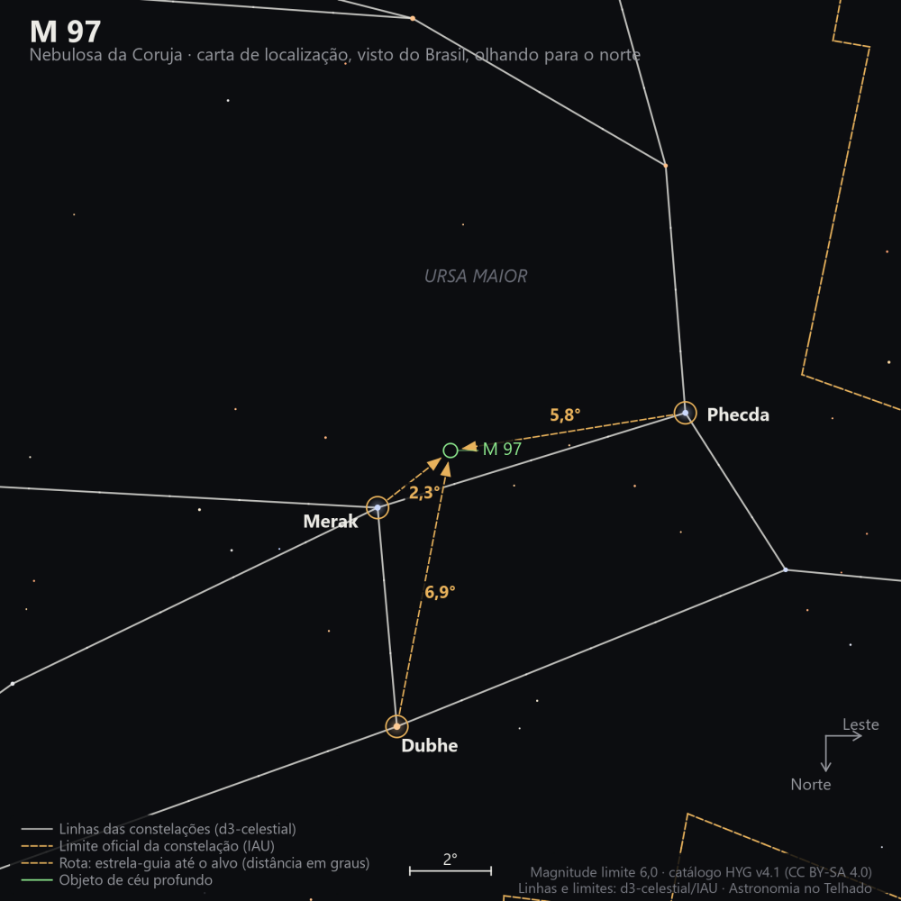 Carta de localização de M97: as estrelas-guia nomeadas, setas tracejadas com a distância em graus até o alvo, escala em graus e indicação de norte e leste.