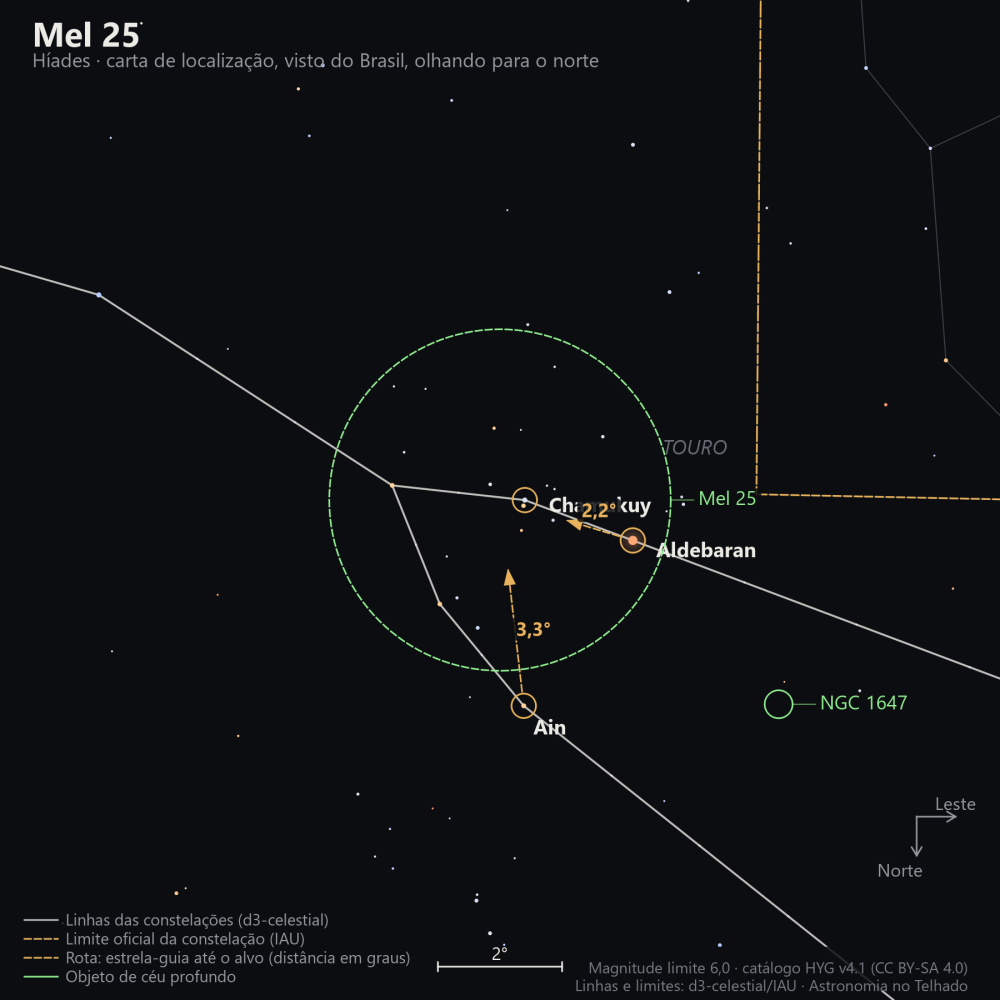 Carta de localização de Mel 25: as estrelas-guia nomeadas, setas tracejadas com a distância em graus até o alvo, escala em graus e indicação de norte e leste.