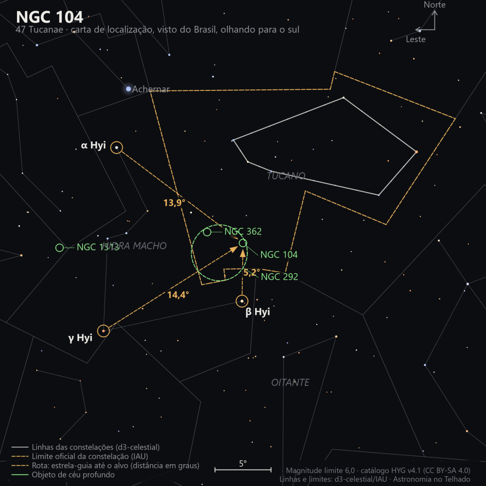 Carta de localização de NGC 104: as estrelas-guia nomeadas, setas tracejadas com a distância em graus até o alvo, escala em graus e indicação de norte e leste.