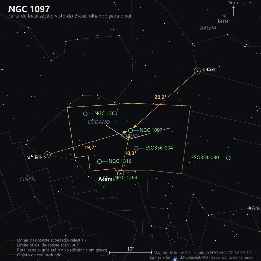 Carta de localização de NGC 1097: as estrelas-guia nomeadas, setas tracejadas com a distância em graus até o alvo, escala em graus e indicação de norte e leste.