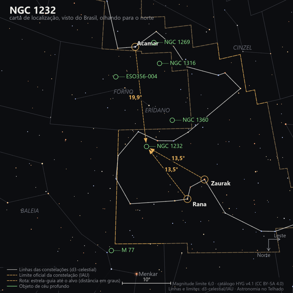 Carta de localização de NGC 1232: as estrelas-guia nomeadas, setas tracejadas com a distância em graus até o alvo, escala em graus e indicação de norte e leste.
