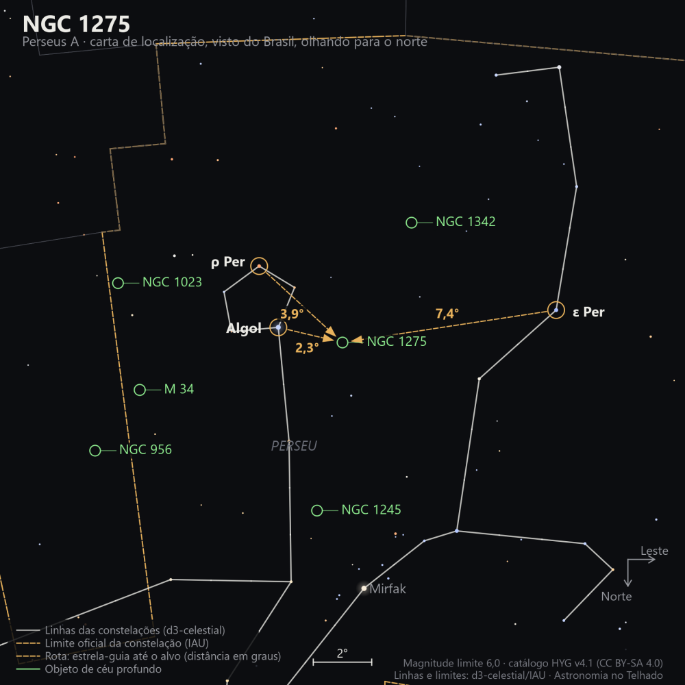Carta de localização de NGC 1275: as estrelas-guia nomeadas, setas tracejadas com a distância em graus até o alvo, escala em graus e indicação de norte e leste.