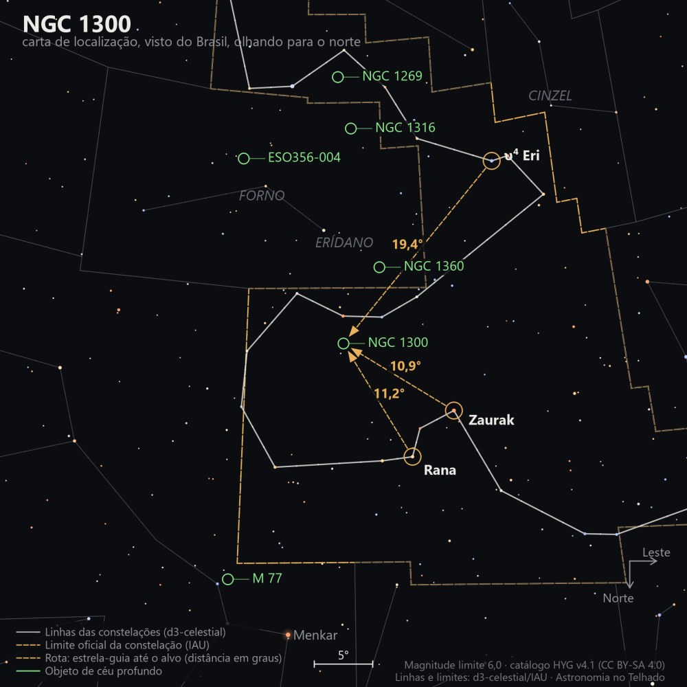 Carta de localização de NGC 1300: as estrelas-guia nomeadas, setas tracejadas com a distância em graus até o alvo, escala em graus e indicação de norte e leste.