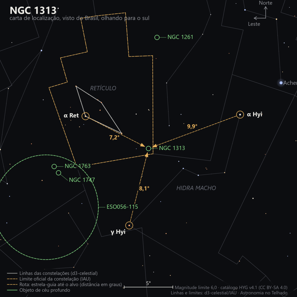 Carta de localização de NGC 1313: as estrelas-guia nomeadas, setas tracejadas com a distância em graus até o alvo, escala em graus e indicação de norte e leste.