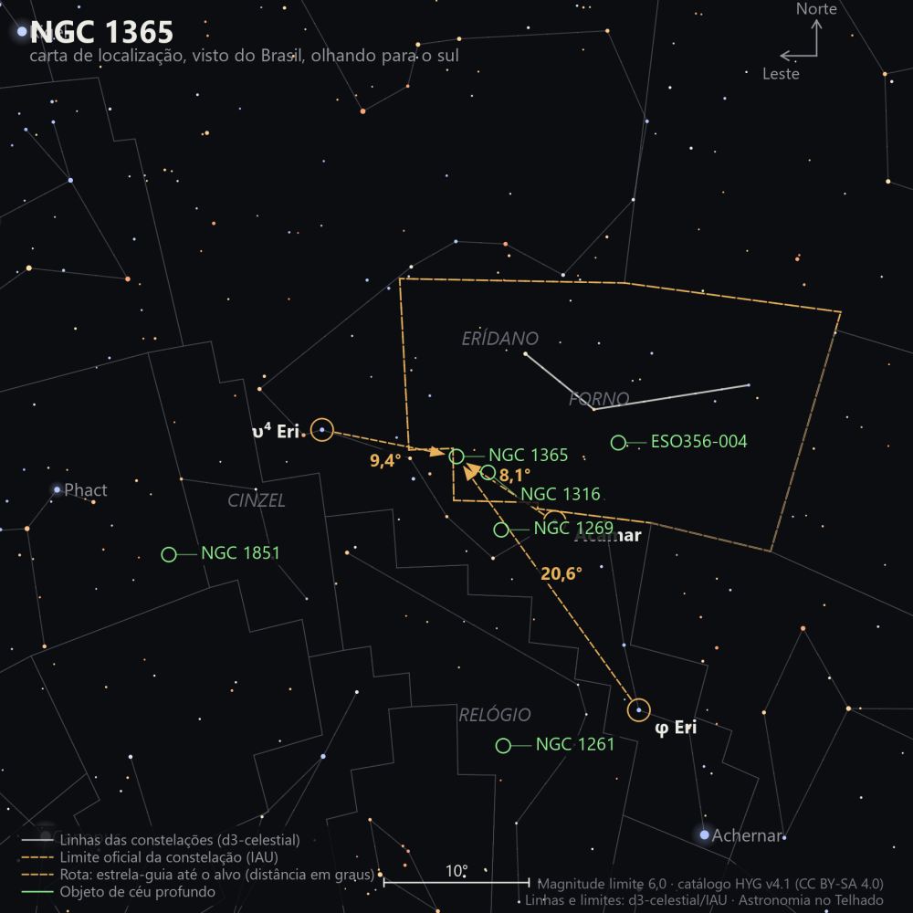 Carta de localização de NGC 1365: as estrelas-guia nomeadas, setas tracejadas com a distância em graus até o alvo, escala em graus e indicação de norte e leste.