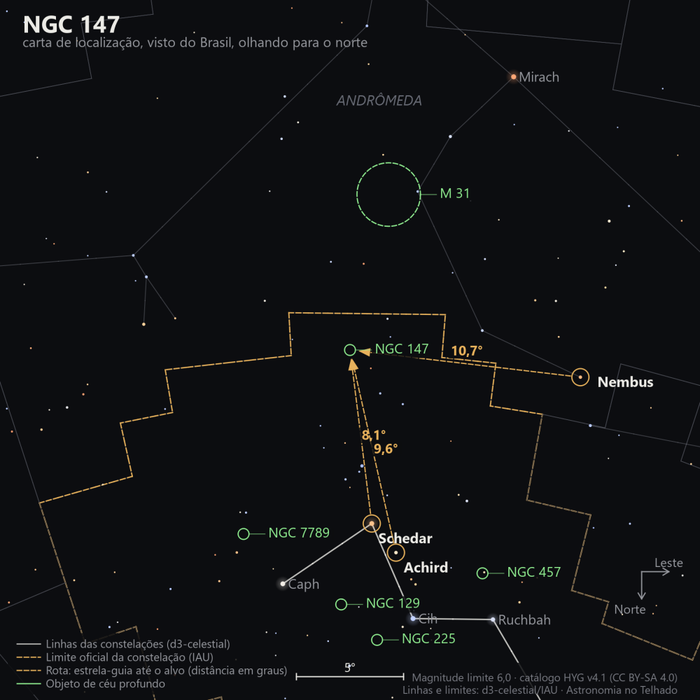 Carta de localização de NGC 147: as estrelas-guia nomeadas, setas tracejadas com a distância em graus até o alvo, escala em graus e indicação de norte e leste.