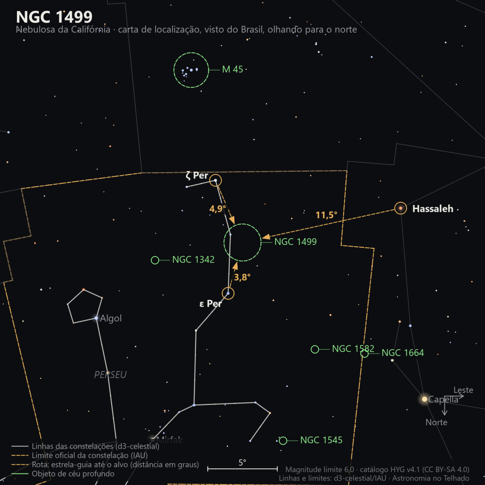 Carta de localização de NGC 1499: as estrelas-guia nomeadas, setas tracejadas com a distância em graus até o alvo, escala em graus e indicação de norte e leste.