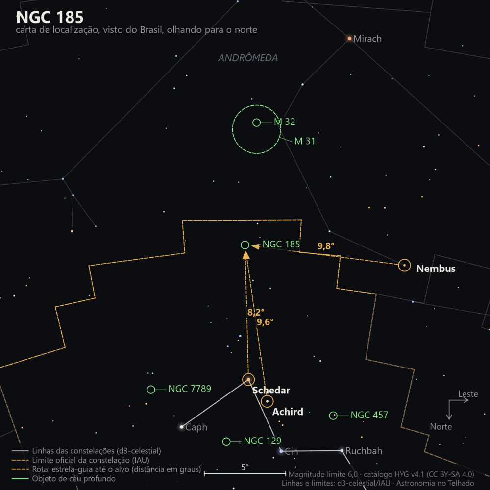 Carta de localização de NGC 185: as estrelas-guia nomeadas, setas tracejadas com a distância em graus até o alvo, escala em graus e indicação de norte e leste.