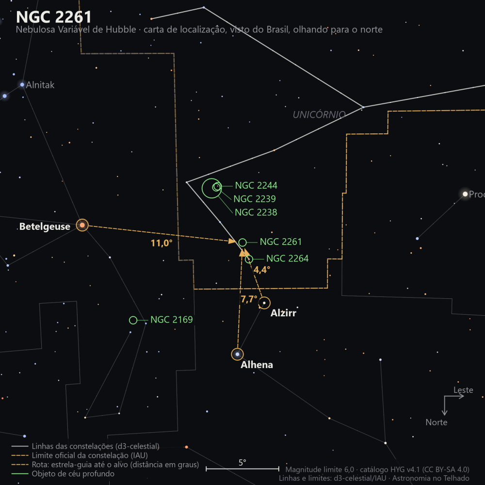 Carta de localização de NGC 2261: as estrelas-guia nomeadas, setas tracejadas com a distância em graus até o alvo, escala em graus e indicação de norte e leste.