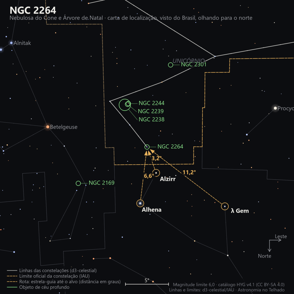 Carta de localização de NGC 2264: as estrelas-guia nomeadas, setas tracejadas com a distância em graus até o alvo, escala em graus e indicação de norte e leste.