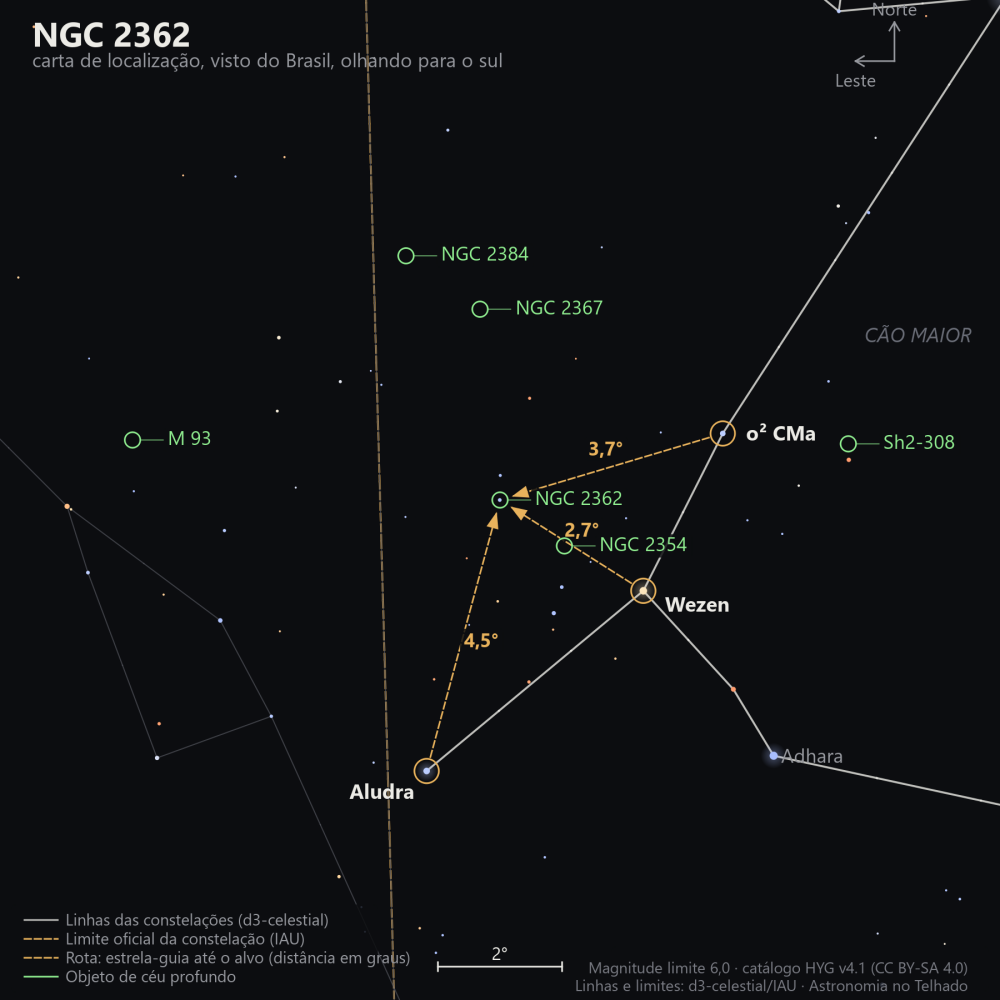 Carta de localização de NGC 2362: as estrelas-guia nomeadas, setas tracejadas com a distância em graus até o alvo, escala em graus e indicação de norte e leste.