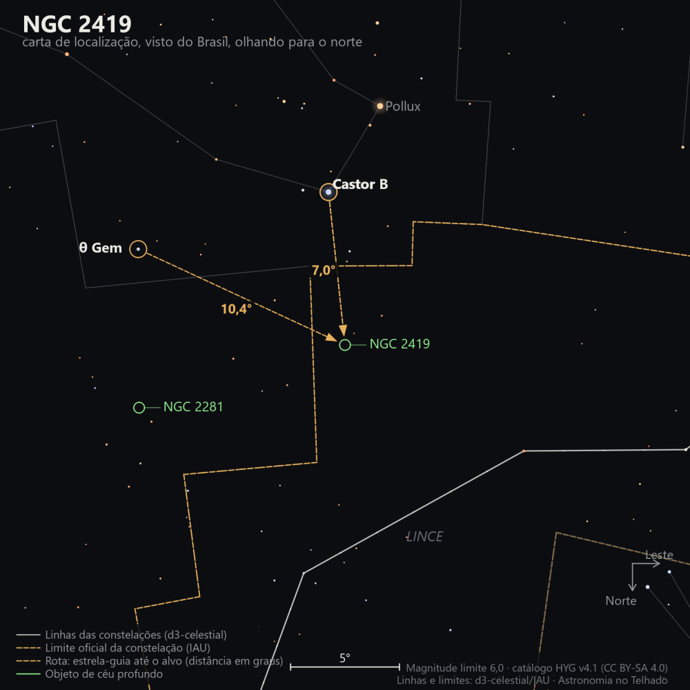 Carta de localização de NGC 2419: as estrelas-guia nomeadas, setas tracejadas com a distância em graus até o alvo, escala em graus e indicação de norte e leste.