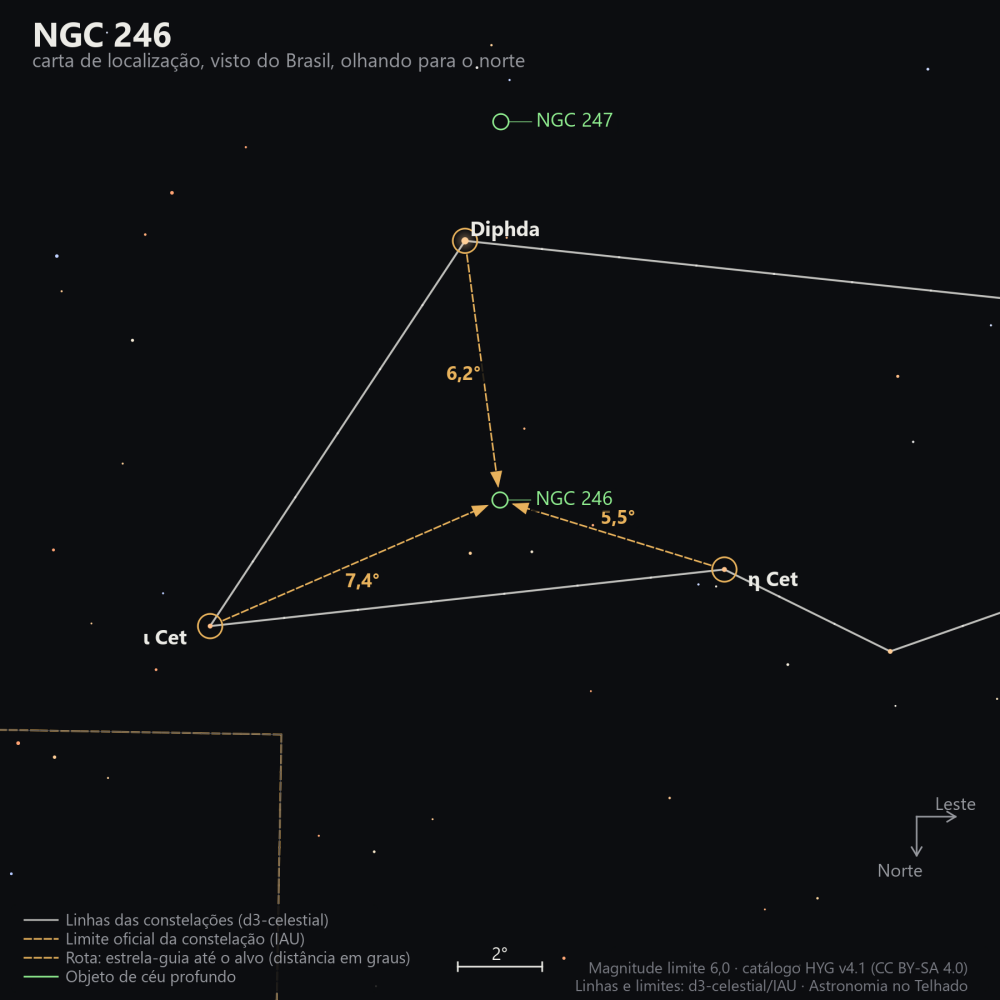 Carta de localização de NGC 246: as estrelas-guia nomeadas, setas tracejadas com a distância em graus até o alvo, escala em graus e indicação de norte e leste.