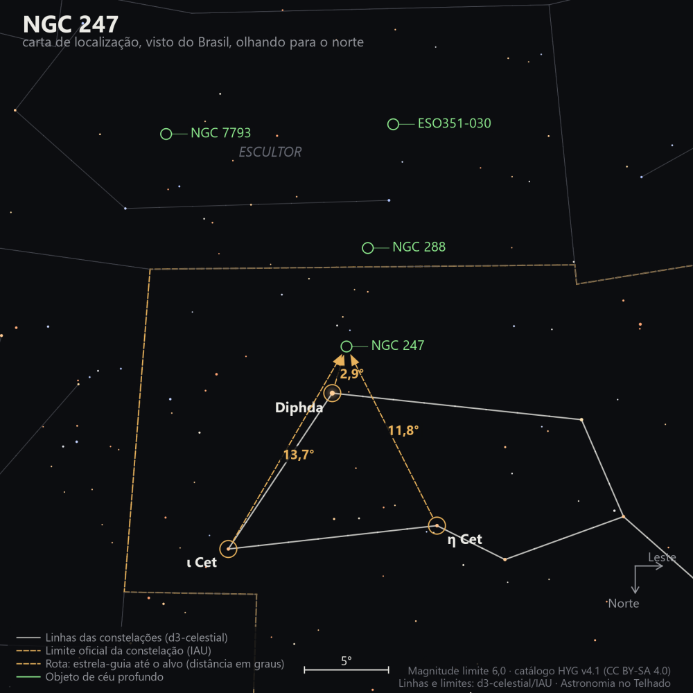 Carta de localização de NGC 247: as estrelas-guia nomeadas, setas tracejadas com a distância em graus até o alvo, escala em graus e indicação de norte e leste.