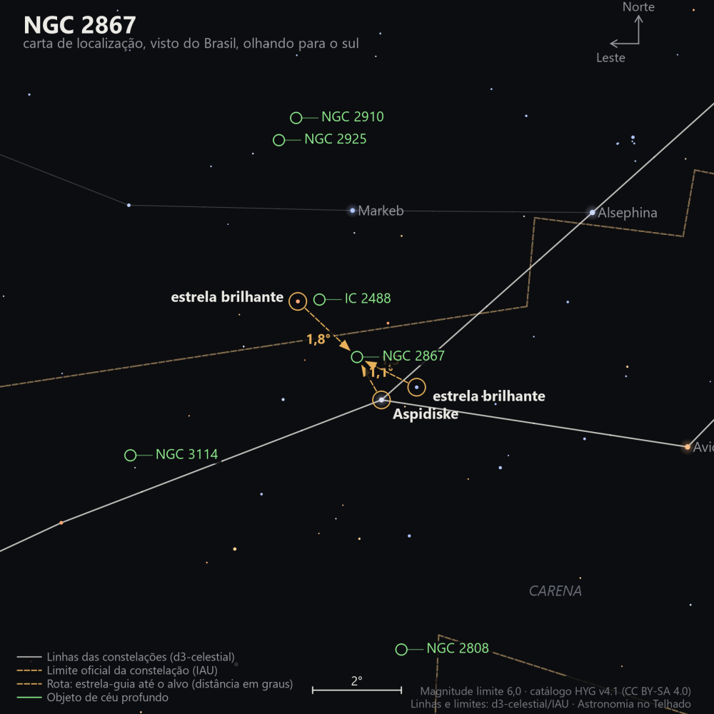 Carta de localização de NGC 2867: as estrelas-guia nomeadas, setas tracejadas com a distância em graus até o alvo, escala em graus e indicação de norte e leste.