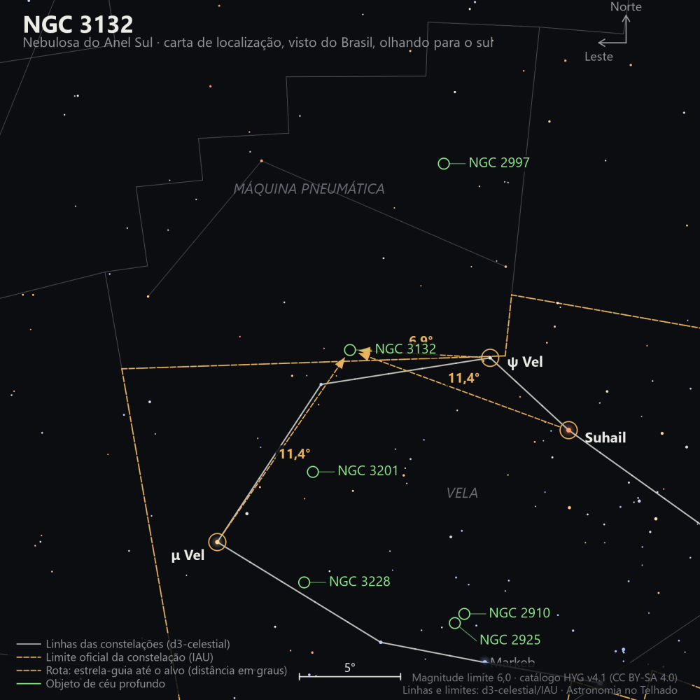 Carta de localização de NGC 3132: as estrelas-guia nomeadas, setas tracejadas com a distância em graus até o alvo, escala em graus e indicação de norte e leste.