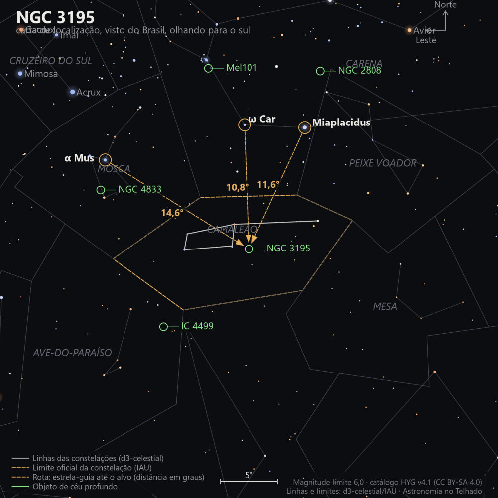 Carta de localização de NGC 3195: as estrelas-guia nomeadas, setas tracejadas com a distância em graus até o alvo, escala em graus e indicação de norte e leste.