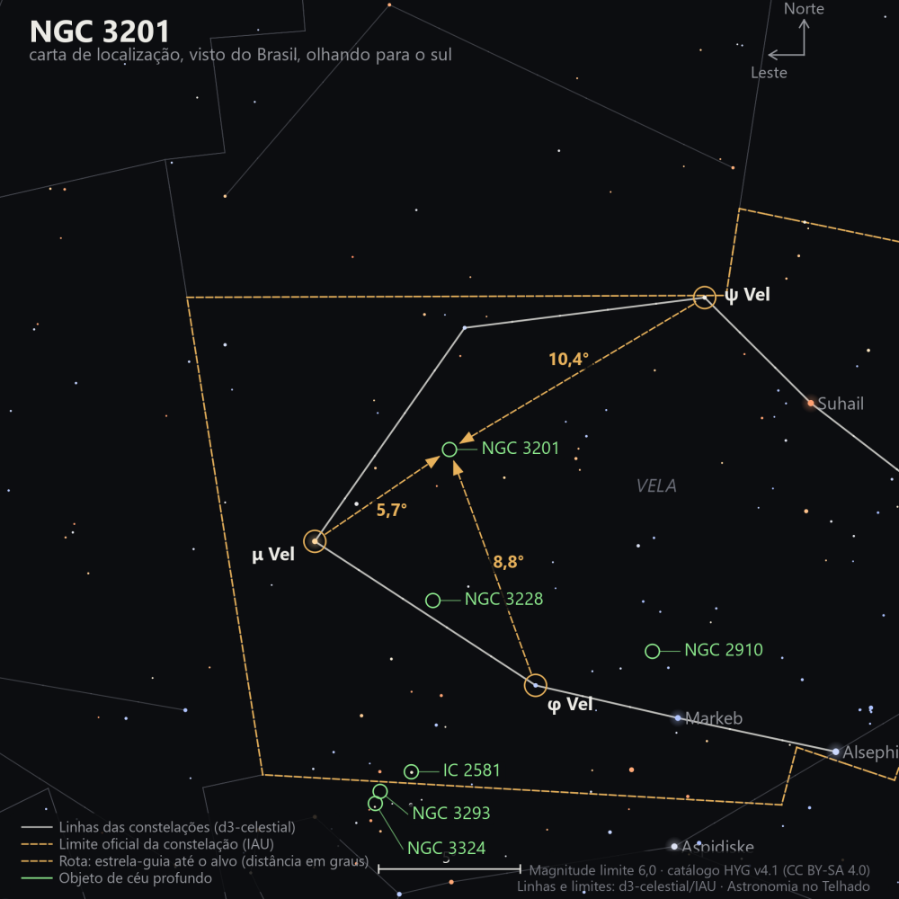 Carta de localização de NGC 3201: as estrelas-guia nomeadas, setas tracejadas com a distância em graus até o alvo, escala em graus e indicação de norte e leste.