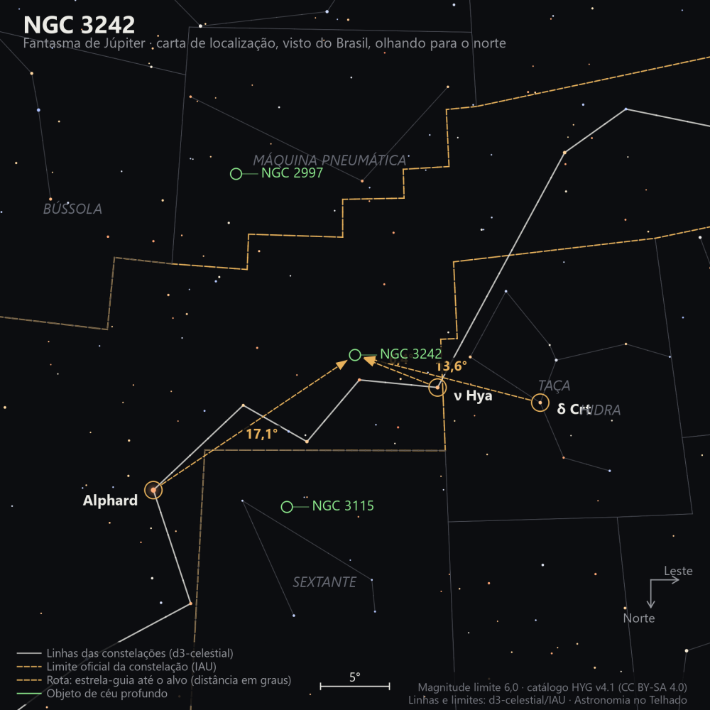 Carta de localização de NGC 3242: as estrelas-guia nomeadas, setas tracejadas com a distância em graus até o alvo, escala em graus e indicação de norte e leste.