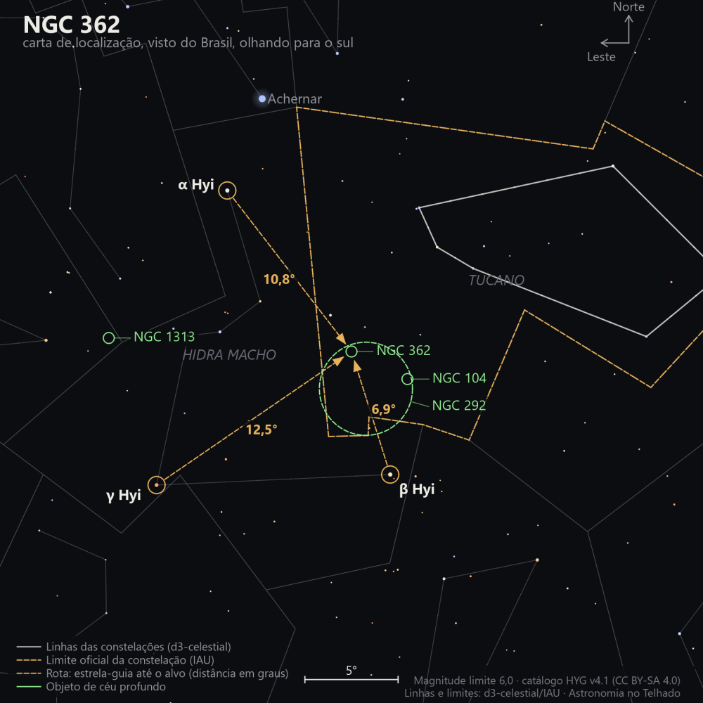 Carta de localização de NGC 362: as estrelas-guia nomeadas, setas tracejadas com a distância em graus até o alvo, escala em graus e indicação de norte e leste.