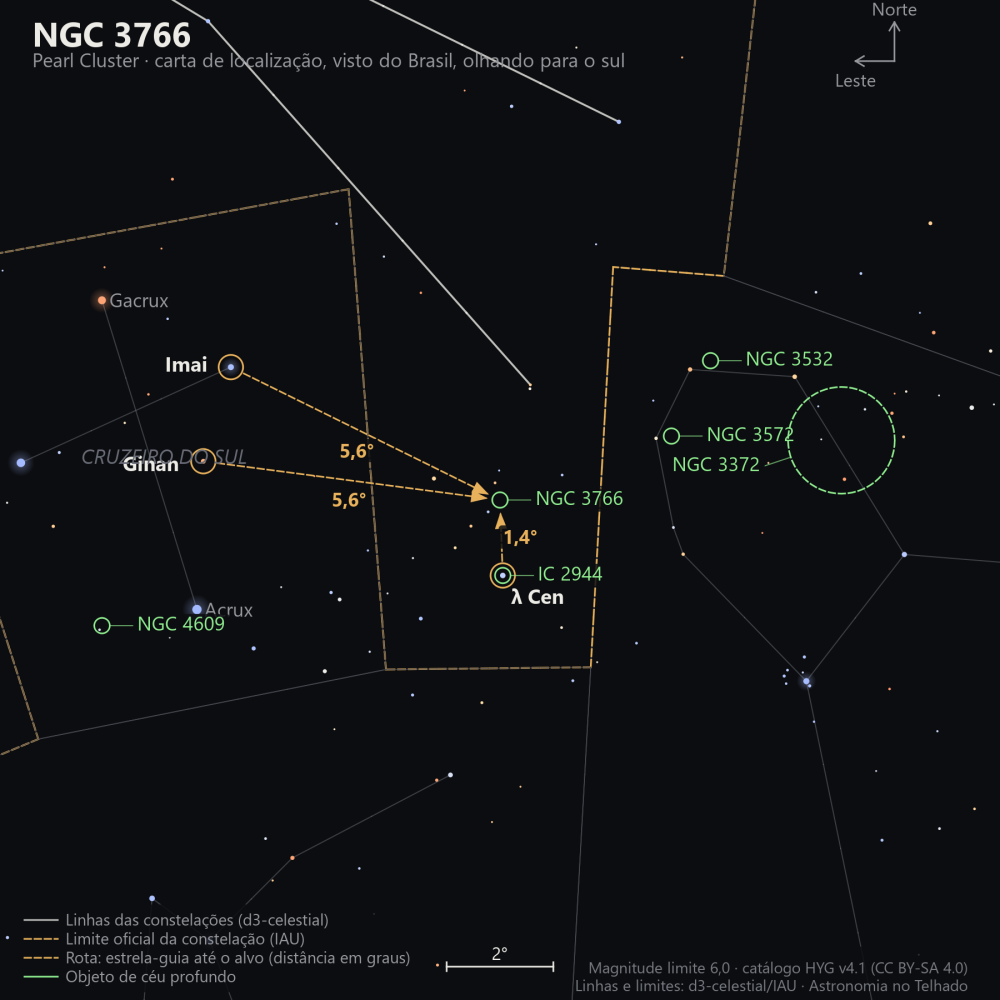 Carta de localização de NGC 3766: as estrelas-guia nomeadas, setas tracejadas com a distância em graus até o alvo, escala em graus e indicação de norte e leste.