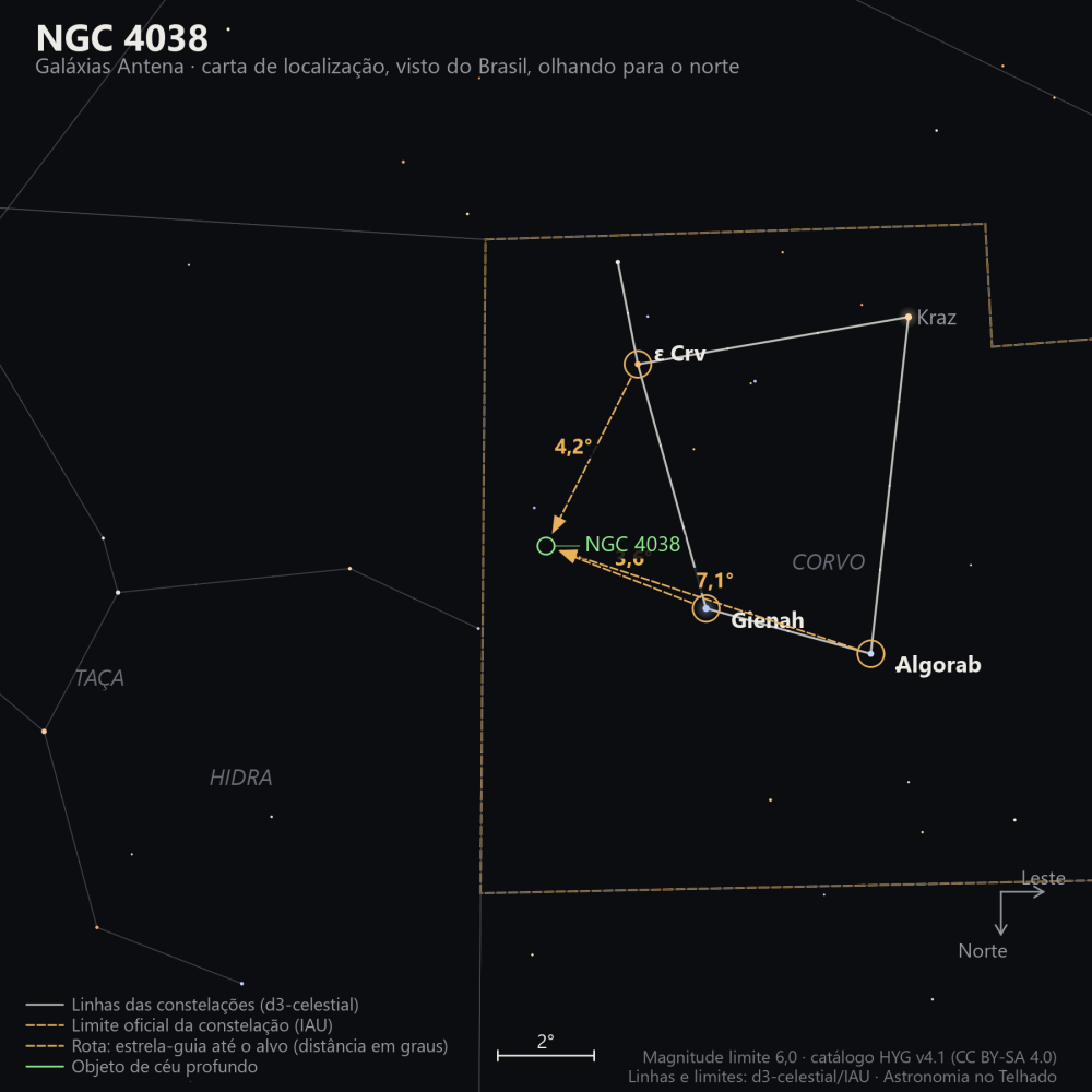 Carta de localização de NGC 4038: as estrelas-guia nomeadas, setas tracejadas com a distância em graus até o alvo, escala em graus e indicação de norte e leste.