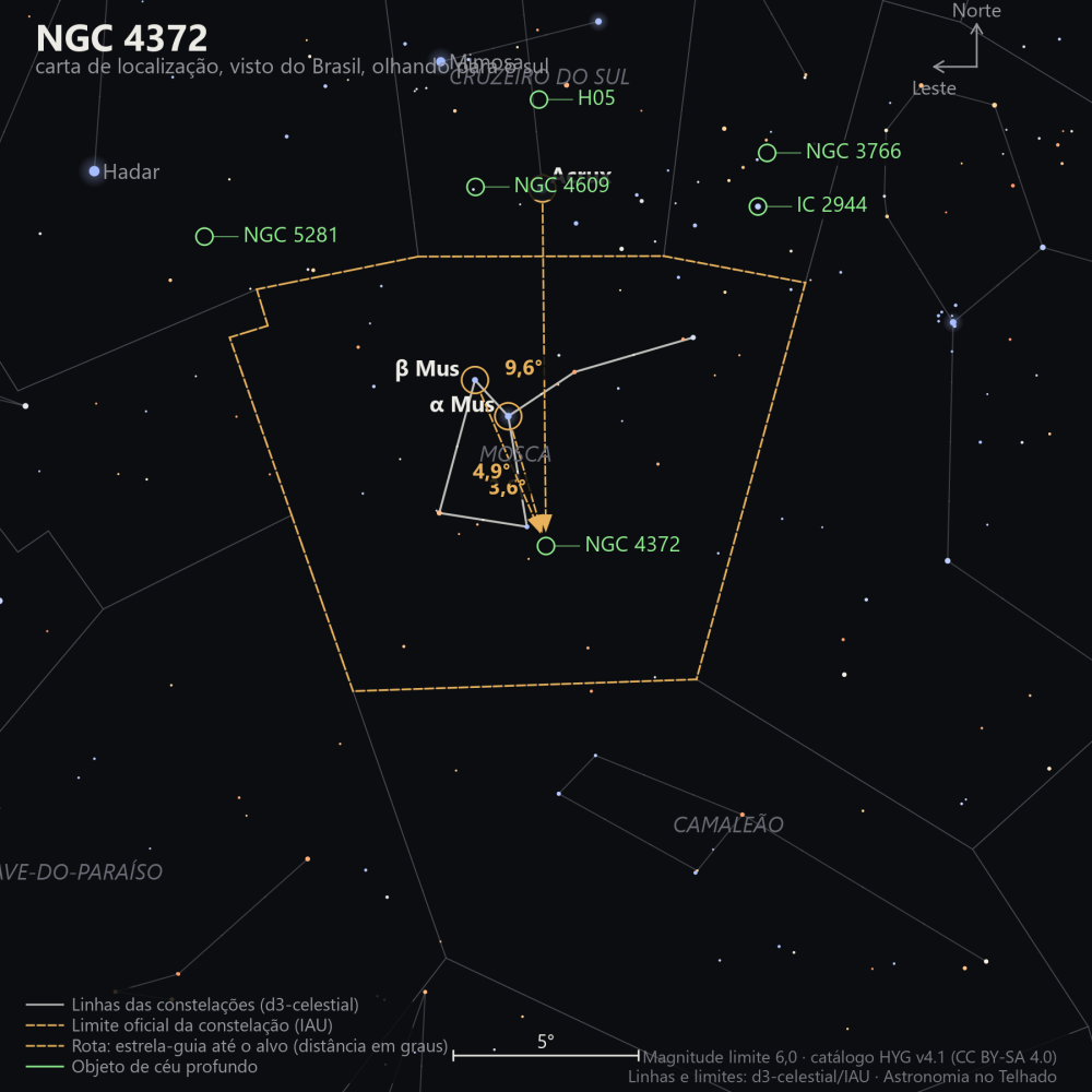 Carta de localização de NGC 4372: as estrelas-guia nomeadas, setas tracejadas com a distância em graus até o alvo, escala em graus e indicação de norte e leste.