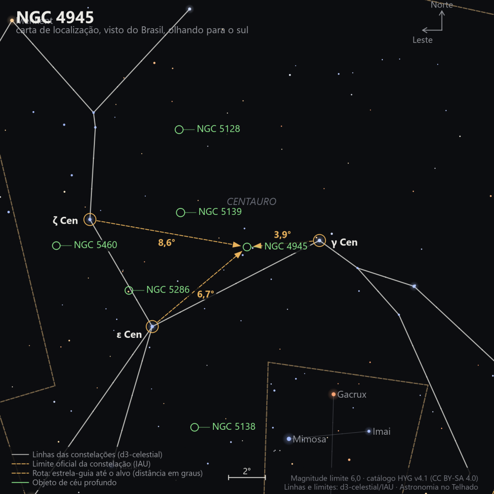 Carta de localização de NGC 4945: as estrelas-guia nomeadas, setas tracejadas com a distância em graus até o alvo, escala em graus e indicação de norte e leste.