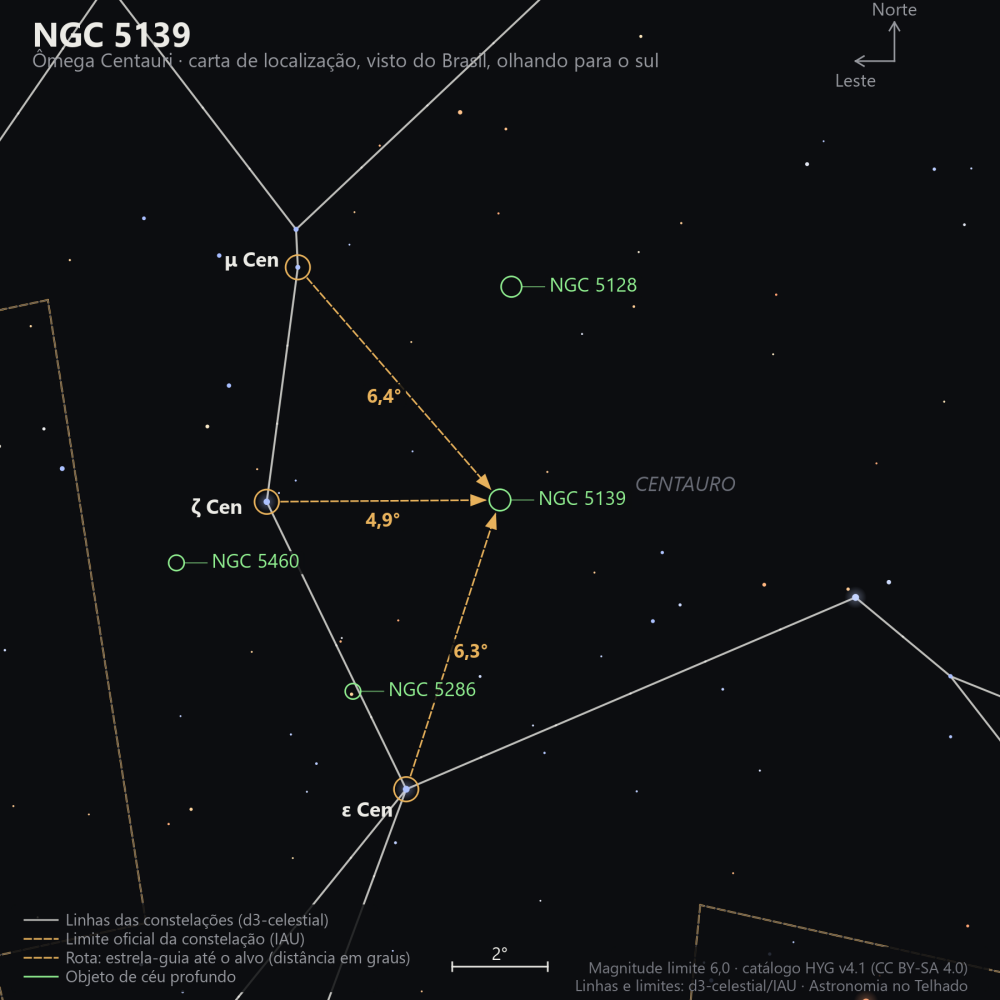 Carta de localização de NGC 5139: as estrelas-guia nomeadas, setas tracejadas com a distância em graus até o alvo, escala em graus e indicação de norte e leste.