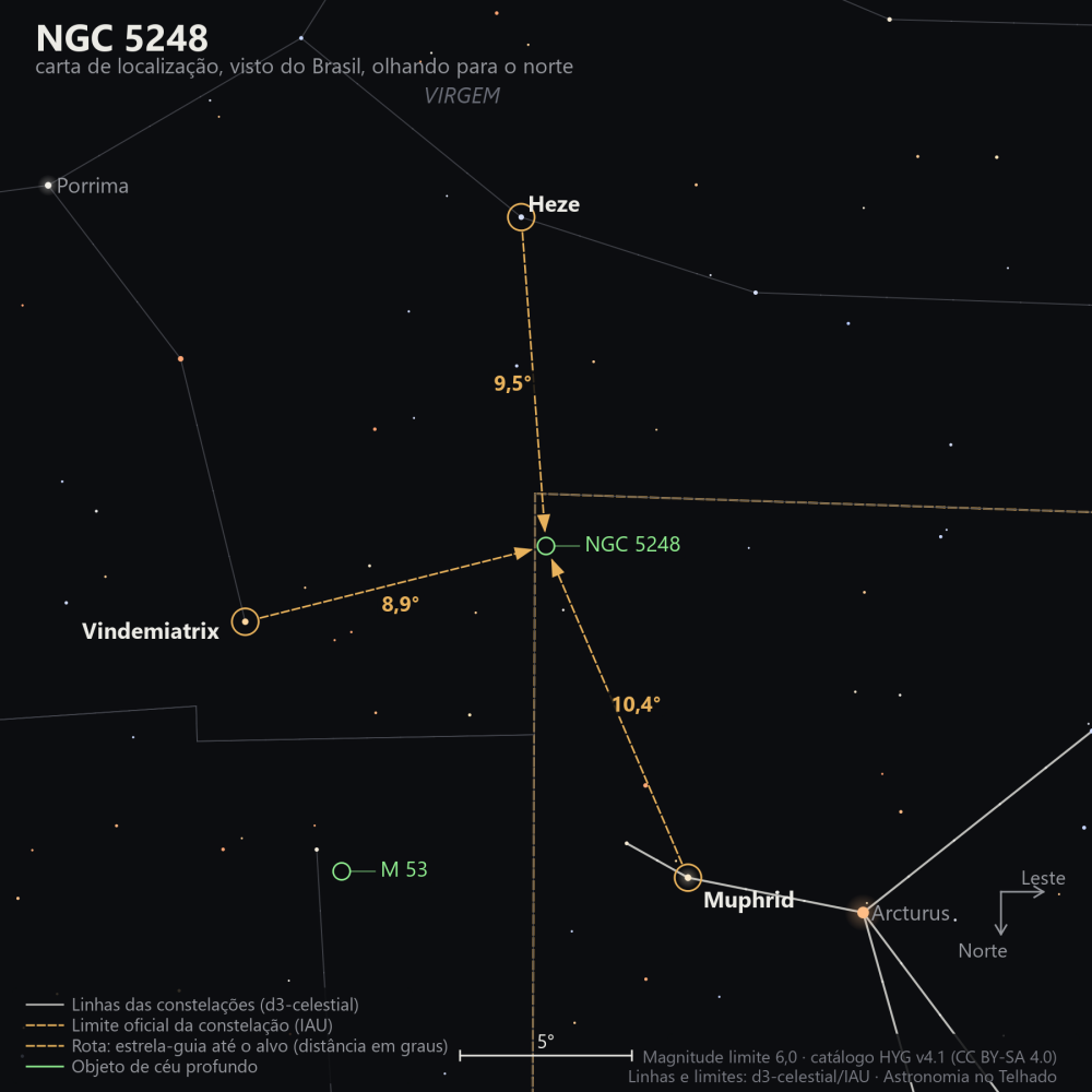 Carta de localização de NGC 5248: as estrelas-guia nomeadas, setas tracejadas com a distância em graus até o alvo, escala em graus e indicação de norte e leste.